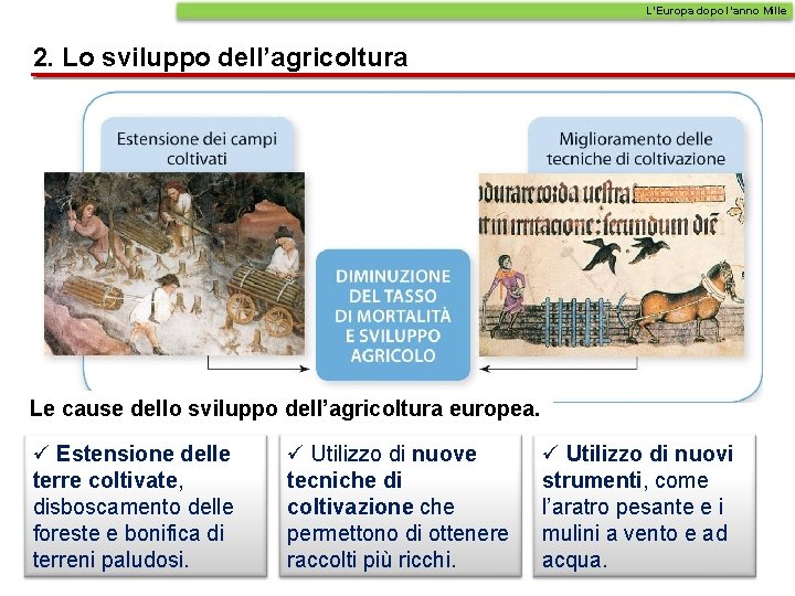 L’Europa dopo l’anno Mille 2. Lo sviluppo dell’agricoltura Le cause dello sviluppo dell’agricoltura europea. L’Europa dopo l’anno Mille 2. Lo sviluppo dell’agricoltura Le cause dello sviluppo dell’agricoltura europea.