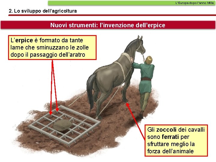 L’Europa dopo l’anno Mille 2. Lo sviluppo dell’agricoltura Nuovi strumenti: l’invenzione dell’erpice L’erpice è L’Europa dopo l’anno Mille 2. Lo sviluppo dell’agricoltura Nuovi strumenti: l’invenzione dell’erpice L’erpice è