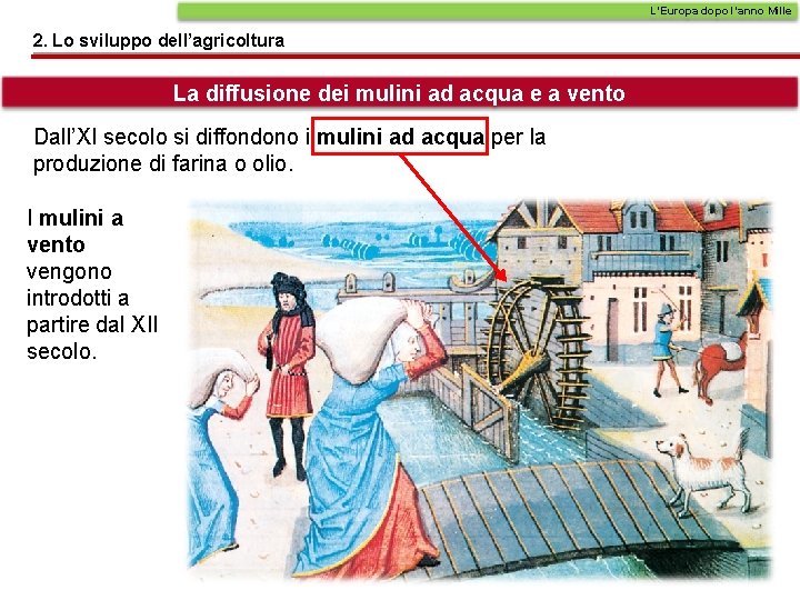L’Europa dopo l’anno Mille 2. Lo sviluppo dell’agricoltura La diffusione dei mulini ad acqua L’Europa dopo l’anno Mille 2. Lo sviluppo dell’agricoltura La diffusione dei mulini ad acqua
