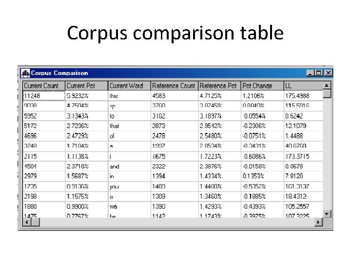 Corpus comparison table 