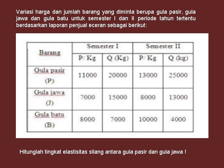 Variasi harga dan jumlah barang yang diminta berupa gula pasir, gula jawa dan gula