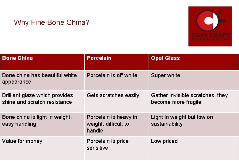 Why Fine Bone China? Bone China Porcelain Opal Glass Bone china has beautiful white Why Fine Bone China? Bone China Porcelain Opal Glass Bone china has beautiful white