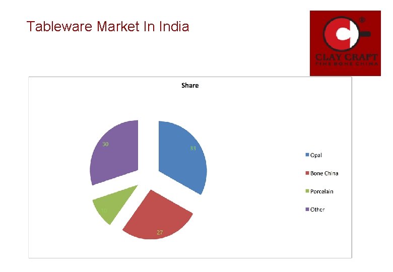Tableware Market In India Tableware Market In India