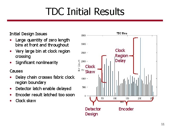 TDC Initial Results Initial Design Issues • Large quantity of zero length bins at TDC Initial Results Initial Design Issues • Large quantity of zero length bins at