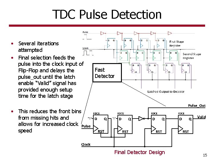TDC Pulse Detection • Several iterations attempted • Final selection feeds the pulse into TDC Pulse Detection • Several iterations attempted • Final selection feeds the pulse into