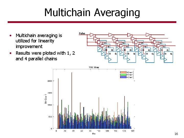 Multichain Averaging • Multichain averaging is utilized for linearity improvement • Results were ploted Multichain Averaging • Multichain averaging is utilized for linearity improvement • Results were ploted