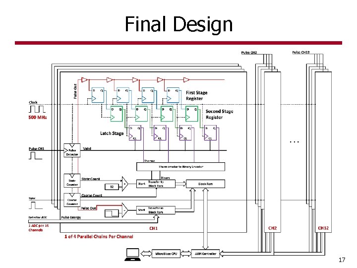 Final Design 17 Final Design 17