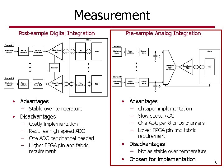 Measurement Post-sample Digital Integration • Advantages Pre-sample Analog Integration • Advantages Stable over temperature Measurement Post-sample Digital Integration • Advantages Pre-sample Analog Integration • Advantages Stable over temperature