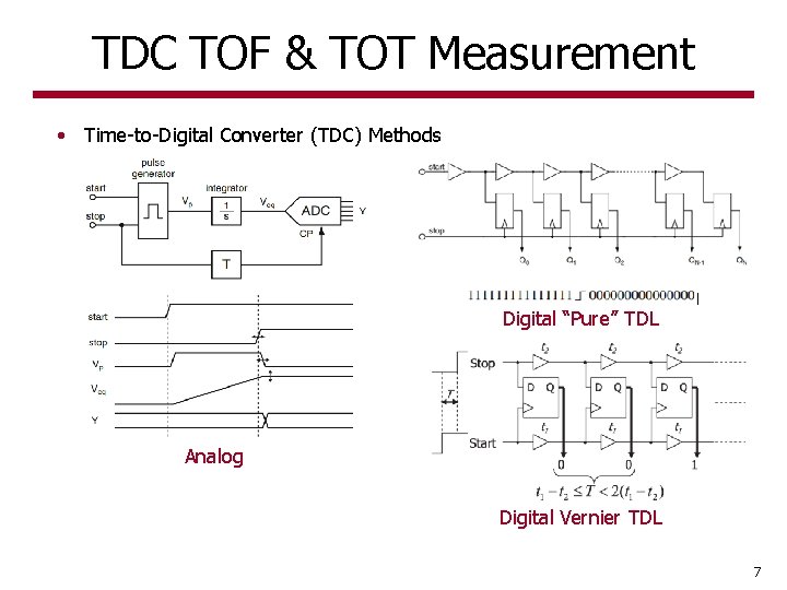 TDC TOF & TOT Measurement • Time-to-Digital Converter (TDC) Methods Digital “Pure” TDL Analog TDC TOF & TOT Measurement • Time-to-Digital Converter (TDC) Methods Digital “Pure” TDL Analog