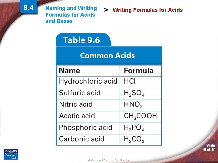 9. 4 Naming and Writing Formulas for Acids and Bases > Writing Formulas for