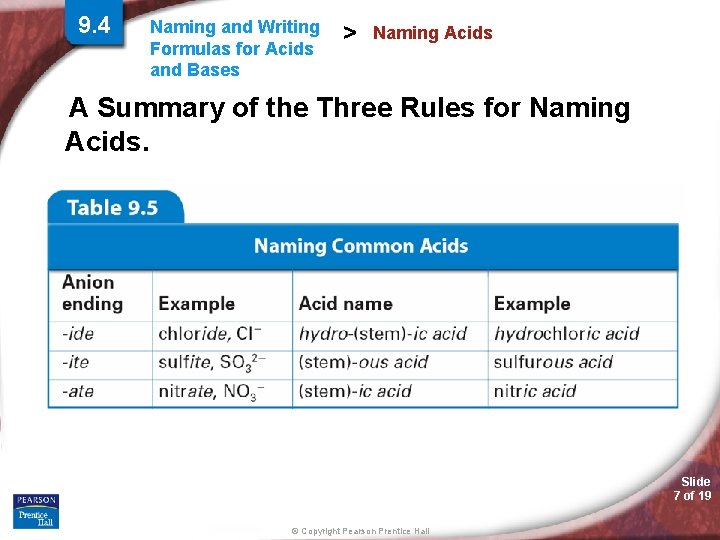9. 4 Naming and Writing Formulas for Acids and Bases > Naming Acids A