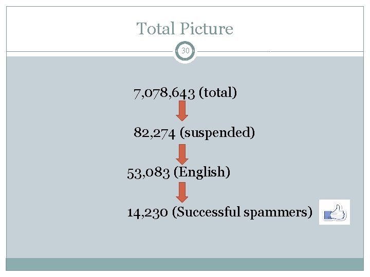 Total Picture 30 7, 078, 643 (total) 82, 274 (suspended) 53, 083 (English) 14,