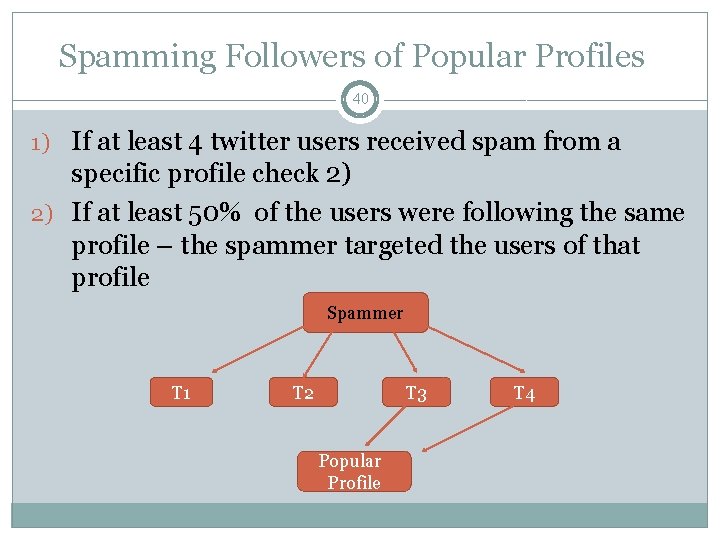 Spamming Followers of Popular Profiles 40 1) If at least 4 twitter users received