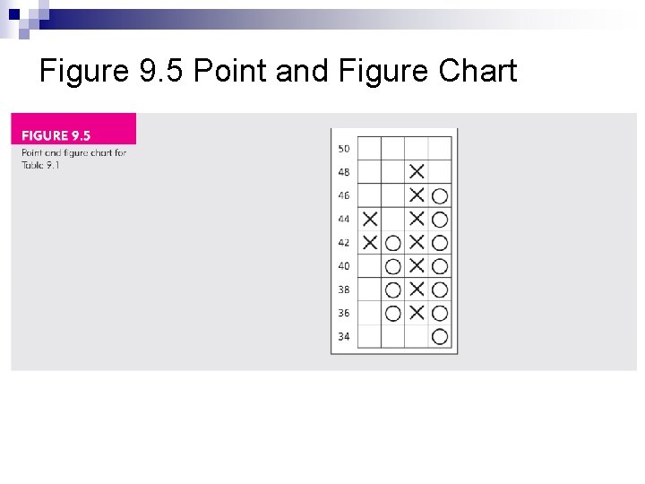 Figure 9. 5 Point and Figure Chart Figure 9. 5 Point and Figure Chart
