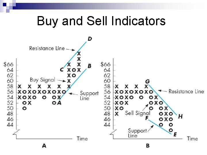 Buy and Sell Indicators 23 Buy and Sell Indicators 23