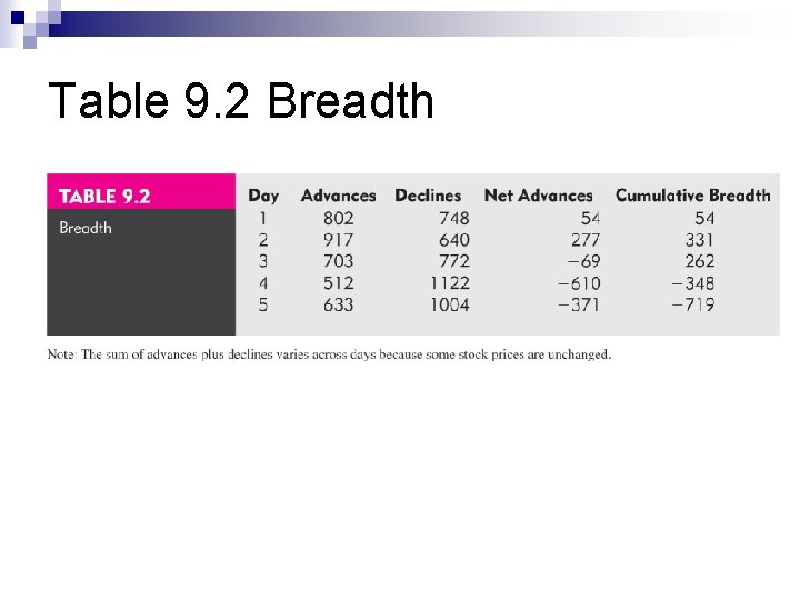 Table 9. 2 Breadth Table 9. 2 Breadth