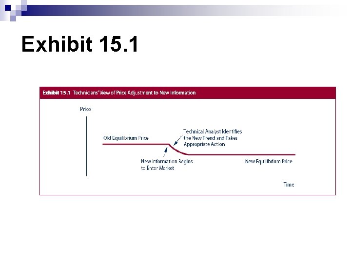 Exhibit 15. 1 Exhibit 15. 1