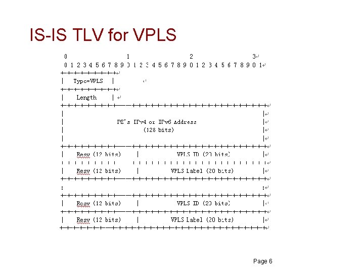 IS-IS TLV for VPLS Page 6 IS-IS TLV for VPLS Page 6