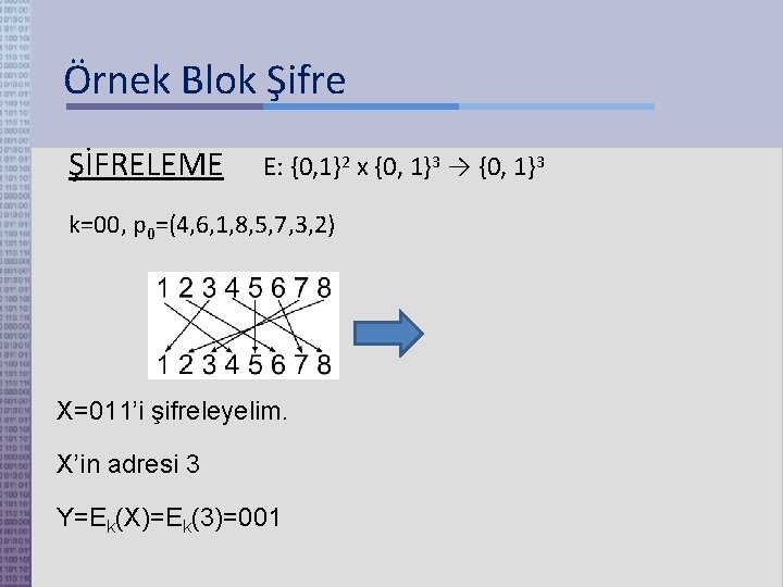 Örnek Blok Şifre ŞİFRELEME E: {0, 1}2 x {0, 1}3 → {0, 1}3 k=00,