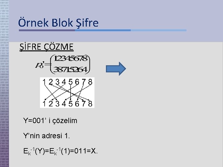 Örnek Blok Şifre ŞİFRE ÇÖZME Y=001’ i çözelim Y’nin adresi 1. Ek-1(Y)=Ek-1(1)=011=X. 