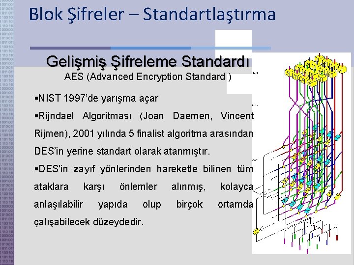 Blok Şifreler – Standartlaştırma Gelişmiş Şifreleme Standardı AES (Advanced Encryption Standard ) NIST 1997’de