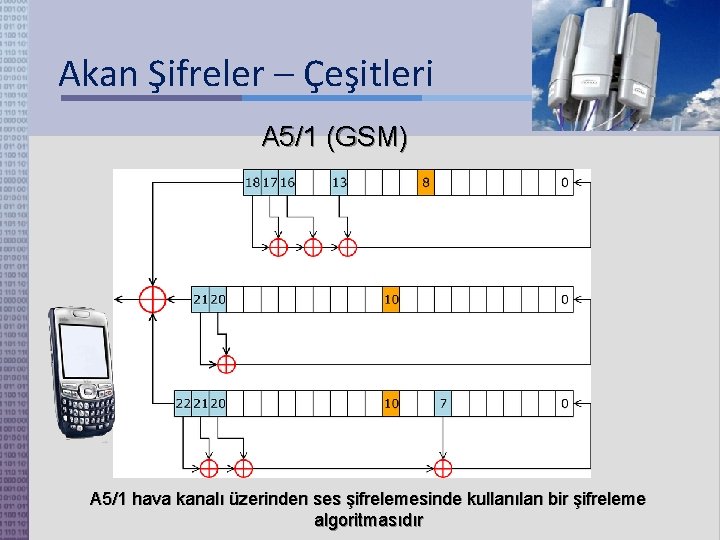 Akan Şifreler – Çeşitleri A 5/1 (GSM) A 5/1 hava kanalı üzerinden ses şifrelemesinde