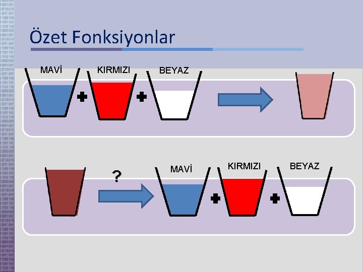 Özet Fonksiyonlar MAVİ KIRMIZI ? BEYAZ MAVİ KIRMIZI BEYAZ 