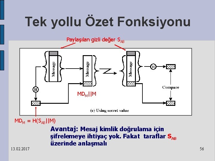 Tek yollu Özet Fonksiyonu Paylaşılan gizli değer SAB MDM||M MDM = H(SAB||M) Avantaj: Mesaj