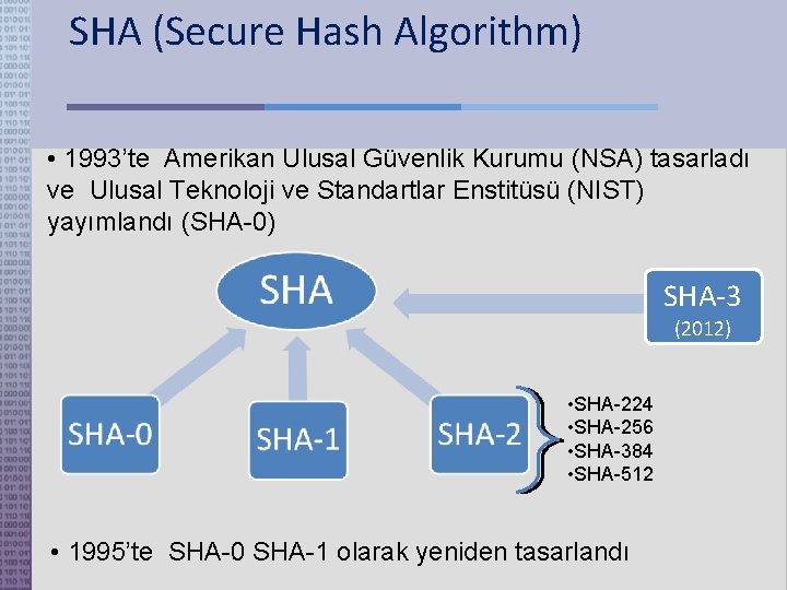 SHA (Secure Hash Algorithm) • 1993’te Amerikan Ulusal Güvenlik Kurumu (NSA) tasarladı ve Ulusal