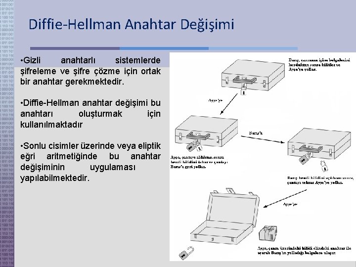 Diffie-Hellman Anahtar Değişimi • Gizli anahtarlı sistemlerde şifreleme ve şifre çözme için ortak bir