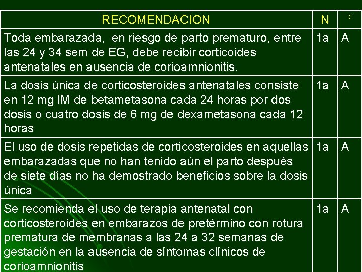 RECOMENDACION Toda embarazada, en riesgo de parto prematuro, entre las 24 y 34 sem