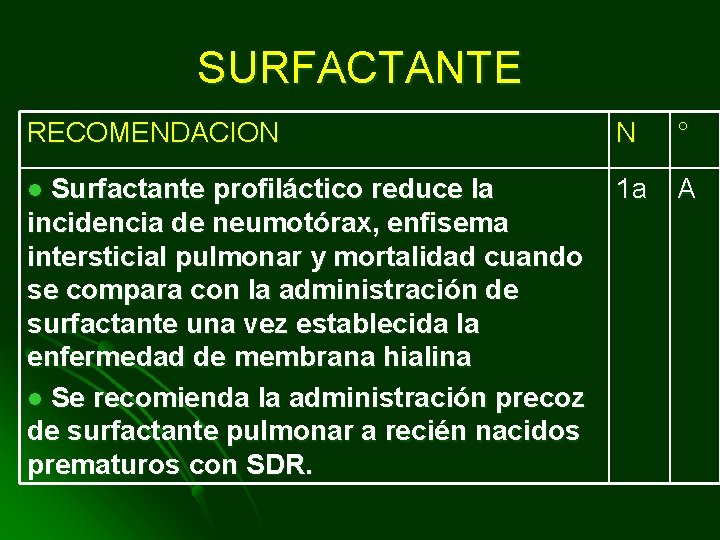 SURFACTANTE RECOMENDACION N ° l Surfactante profiláctico reduce la 1 a A incidencia de