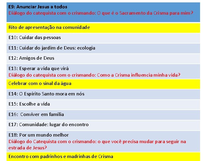 E 9: Anunciar Jesus a todos Diálogo do catequista com o crismando: O que