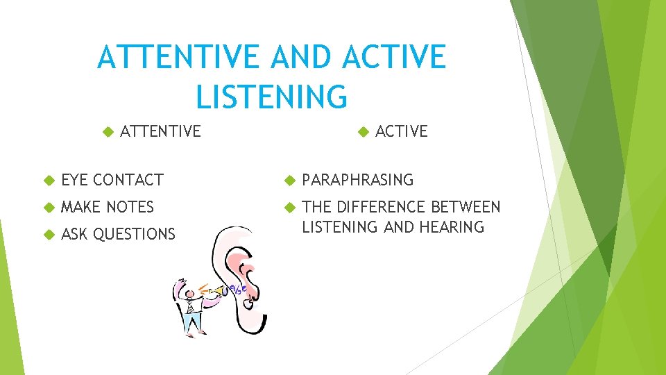 ATTENTIVE AND ACTIVE LISTENING ATTENTIVE ACTIVE EYE CONTACT PARAPHRASING MAKE NOTES ASK QUESTIONS THE