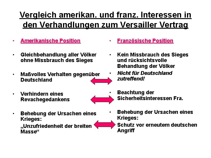 Vergleich amerikan. und franz. Interessen in den Verhandlungen zum Versailler Vertrag • Amerikanische Position