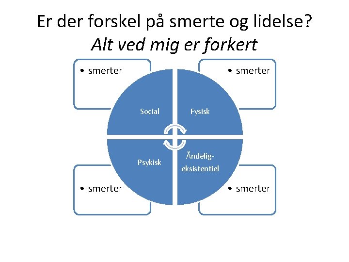 Er der forskel på smerte og lidelse? Alt ved mig er forkert • smerter