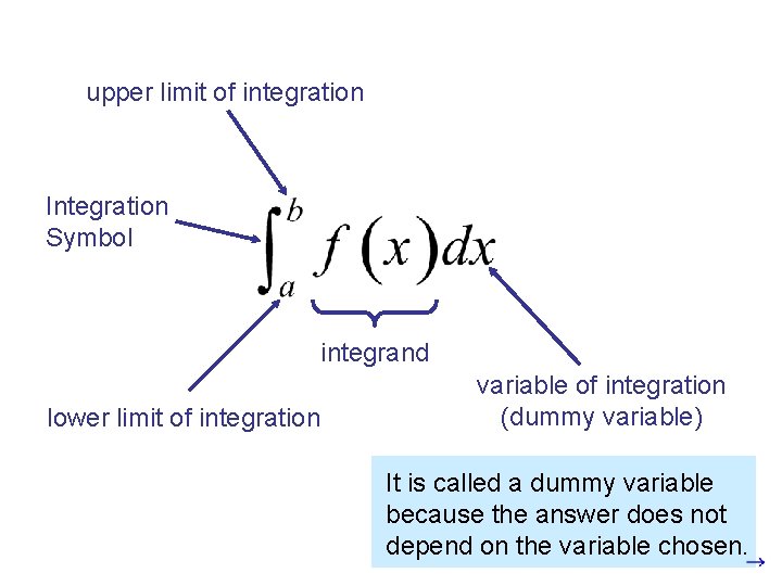 upper limit of integration Integration Symbol integrand lower limit of integration variable of integration upper limit of integration Integration Symbol integrand lower limit of integration variable of integration
