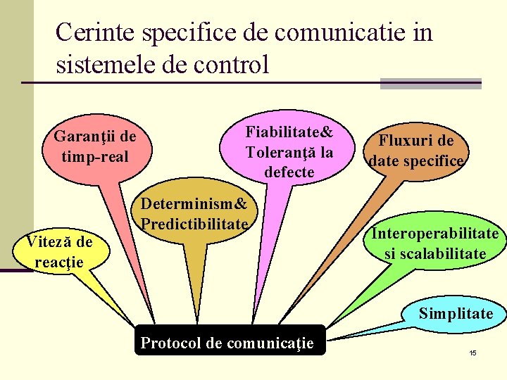 Cerinte specifice de comunicatie in sistemele de control Garanţii de timp-real Viteză de reacţie