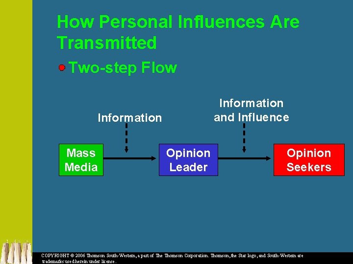How Personal Influences Are Transmitted Two-step Flow Information and Influence Information Mass Media Opinion