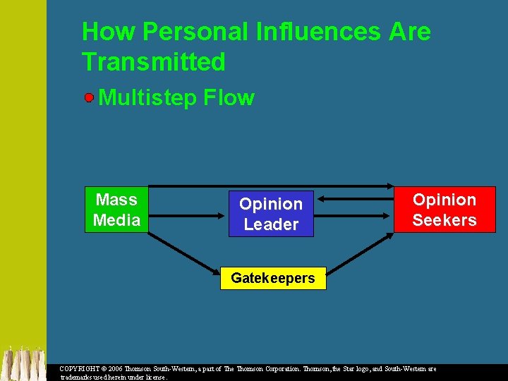 How Personal Influences Are Transmitted Multistep Flow Mass Media Opinion Leader Opinion Seekers Gatekeepers