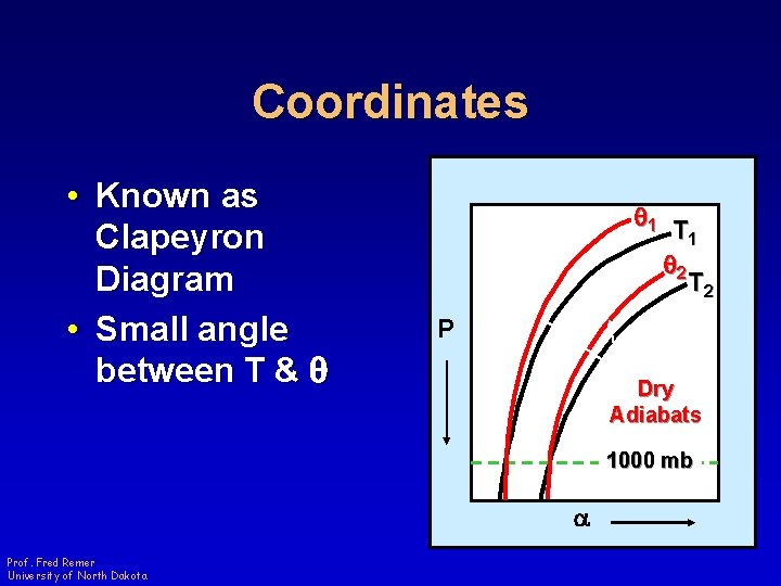 Coordinates • Known as Clapeyron Diagram • Small angle between T & q q