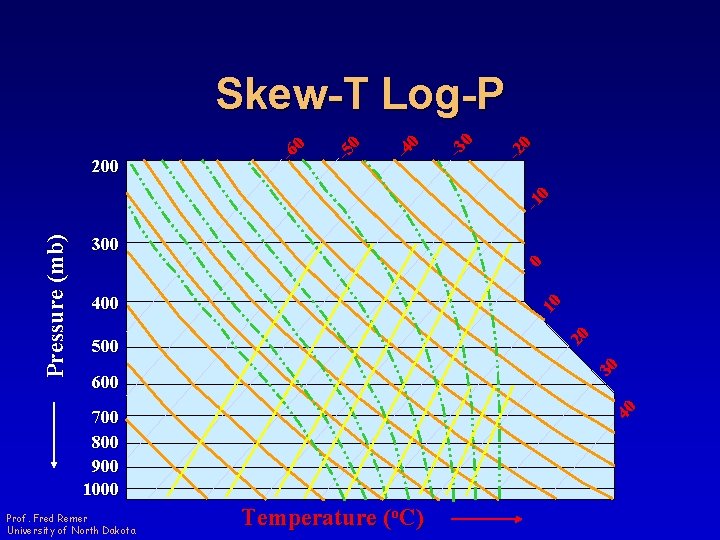 300 0 400 20 10 500 30 600 40 Pressure (mb) -1 0 -2