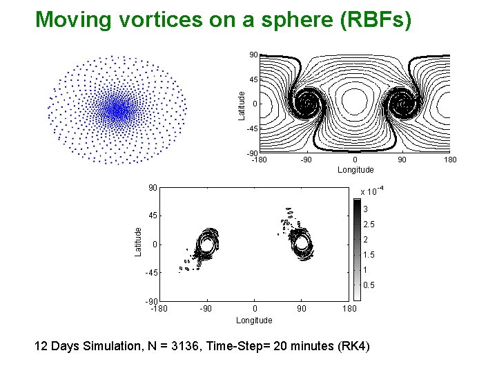 Moving vortices on a sphere (RBFs) 90 Latitude 45 0 -45 -90 -180 -90