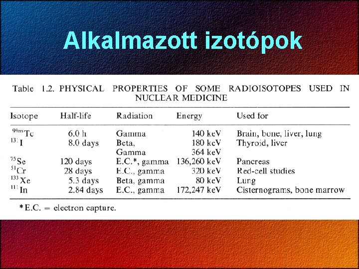 Alkalmazott izotópok 