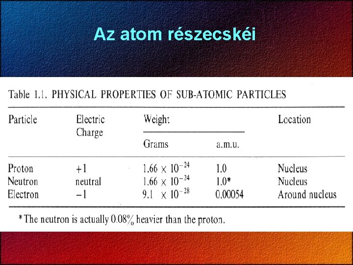 Az atom részecskéi 