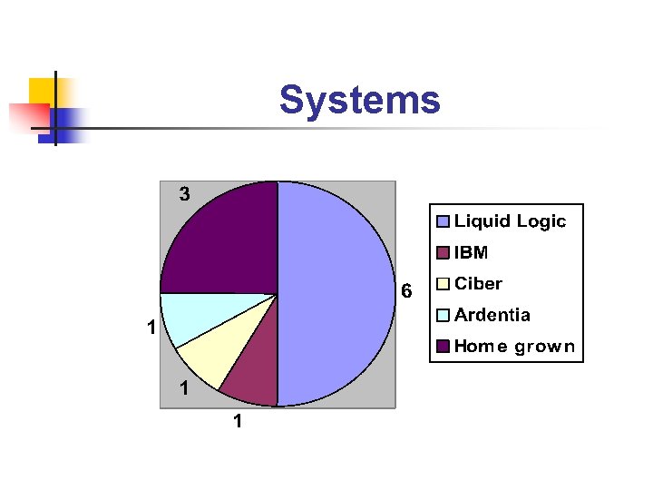 Systems 