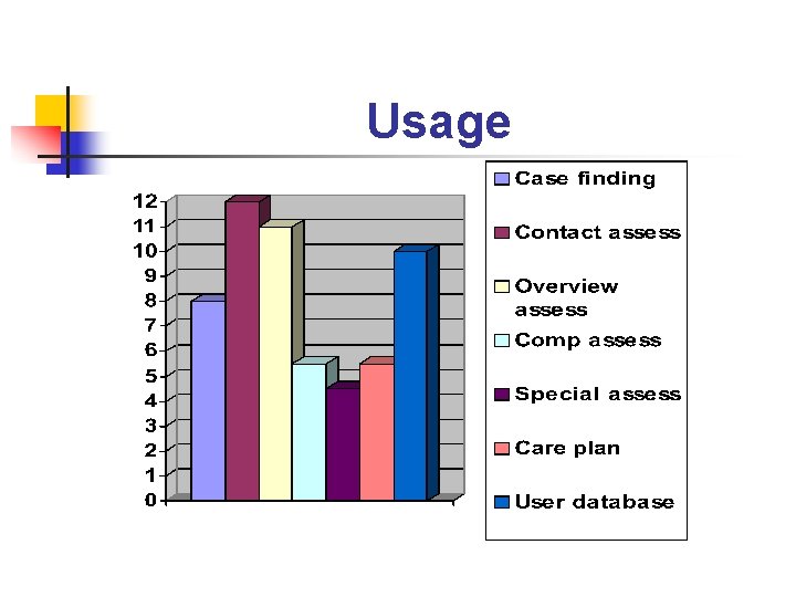  Usage 