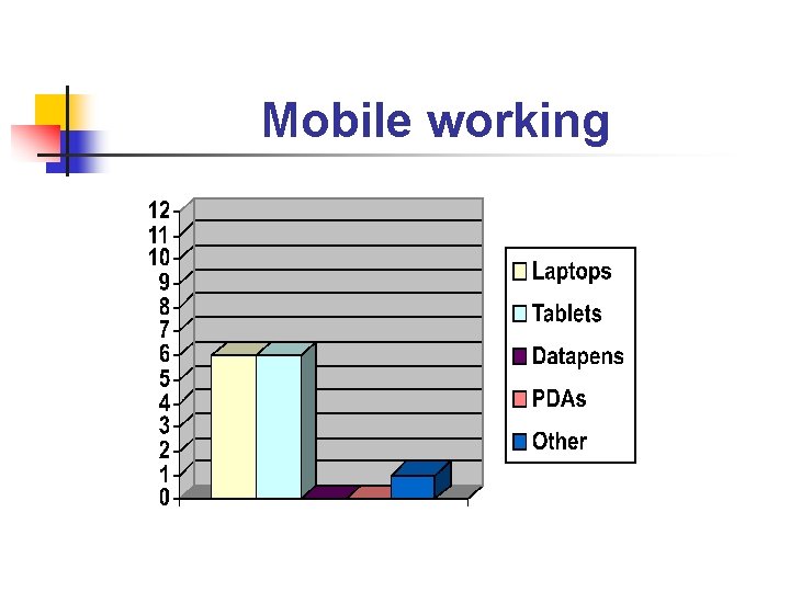 Mobile working 