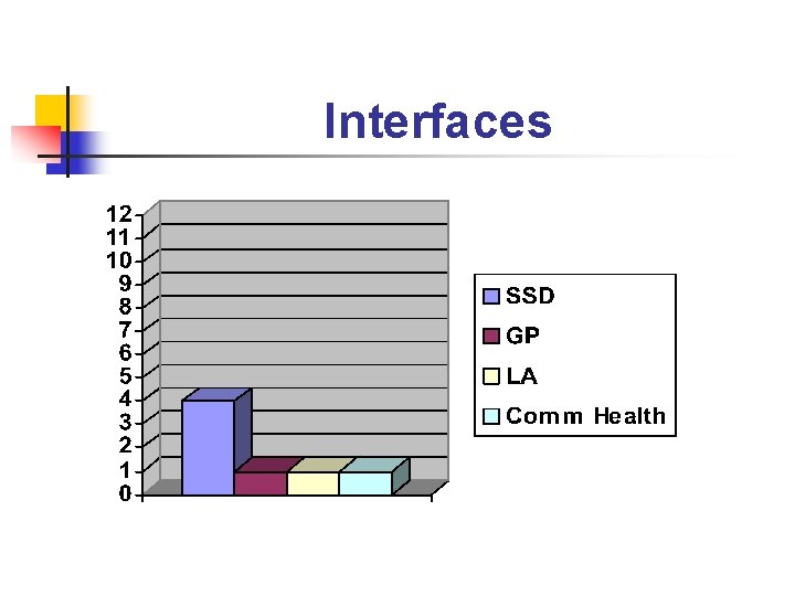 Interfaces 