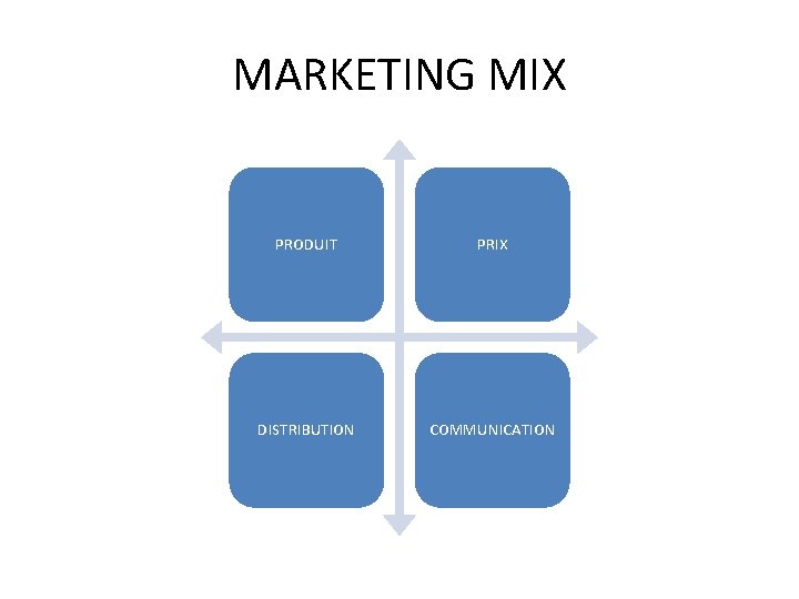 MARKETING MIX PRODUIT PRIX DISTRIBUTION COMMUNICATION 